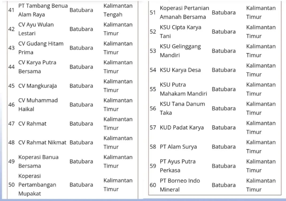 Daftar Perusahaan Tambang Kaltim yang Kena Sanksi